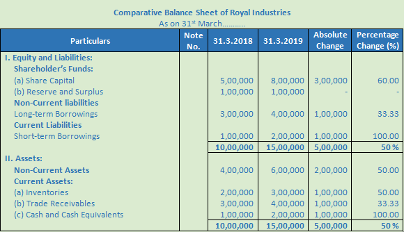 class 12 accountancy chapter 3 goodwill solutions dk goel